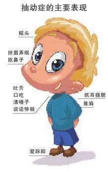 經(jīng)顱磁刺激儀到底哪點好呢?抽動癥孩子應該怎么呵護