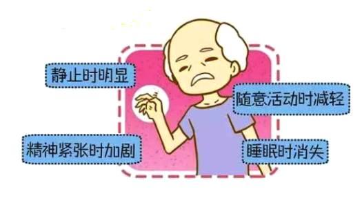 經(jīng)顱磁刺激常見(jiàn)問(wèn)題_為什么會(huì)得帕金森的病 